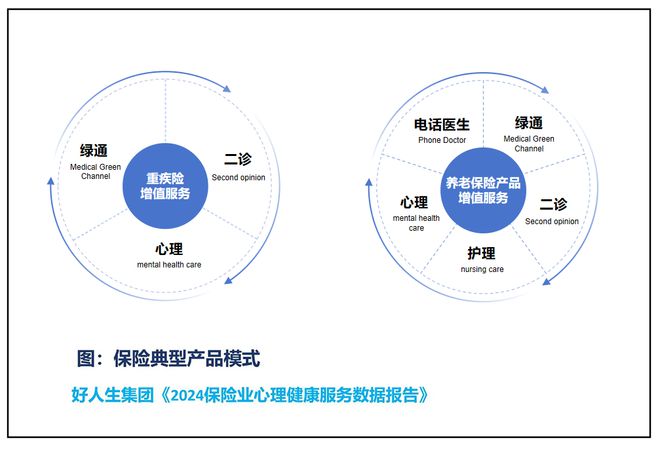 解讀保險業心理健康服務報告 保險與心理健康服務深度融合，未來可期？